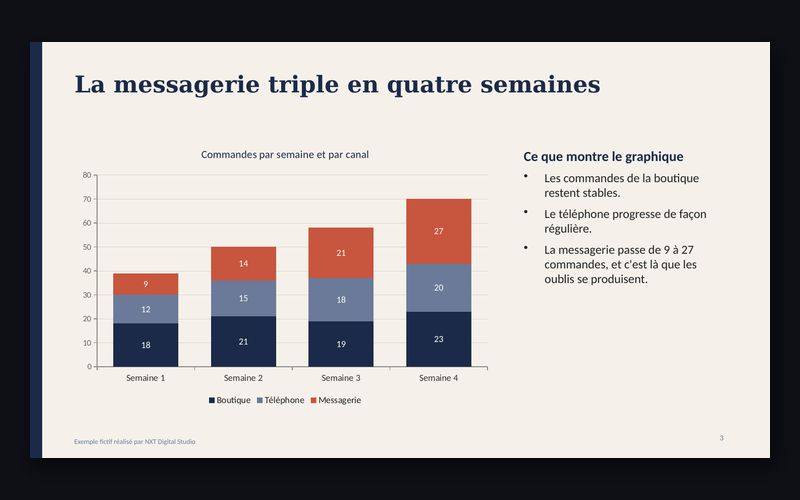 Présentation de soutenance